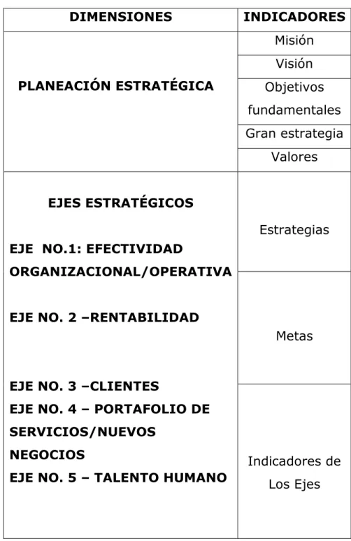 Tabla 4. Operacionalización de Las Variables 