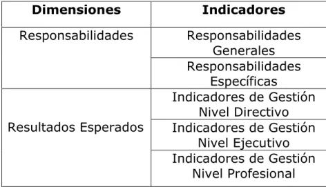 Tabla 6. Operacionalización de Las Variables 