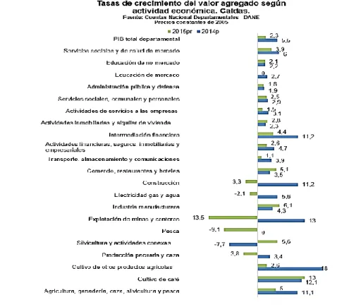 Gráfico 2 