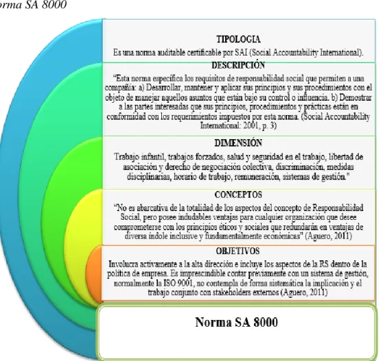 Figura 8  Norma SA 8000 