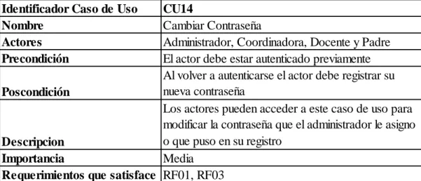 Tabla 41 CU14 