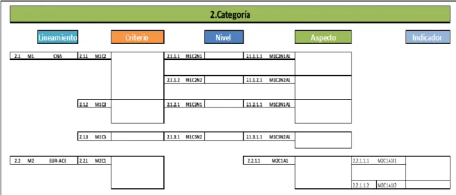 Tabla 3. Codificación axial por categoría 