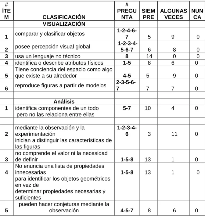 Cuadro 4. Rejilla prueba final 