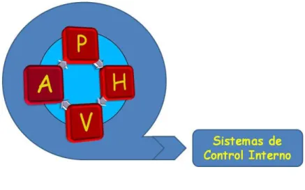 Figura 1. Ciclo Deming (PHVA). 