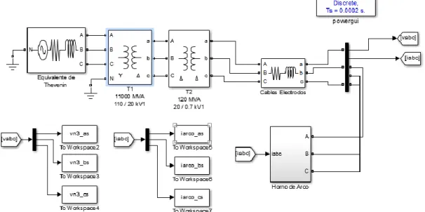 Figura 4.1 modelo del EAF en Matlab. 