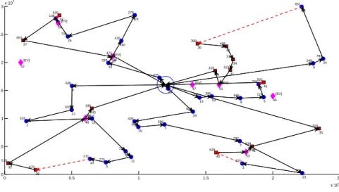 Figura 4.1: Rutas ´ optimas para la instancia E3.