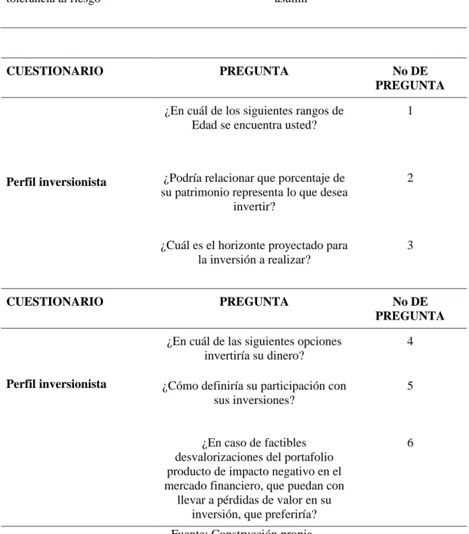 Tabla 11Variable perfil de riesgo del inversionista 