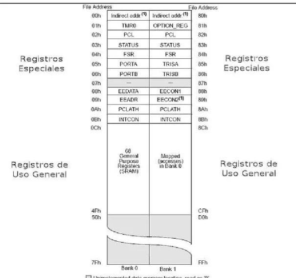 Fig. 1.10 Localización  de la memoria RAM. 