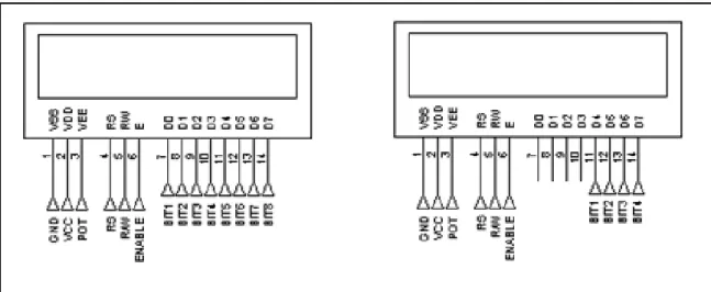Fig. 1.16. Conexión de LCD a  8 Bits (izquierda) y 4 Bits (Derecha). 