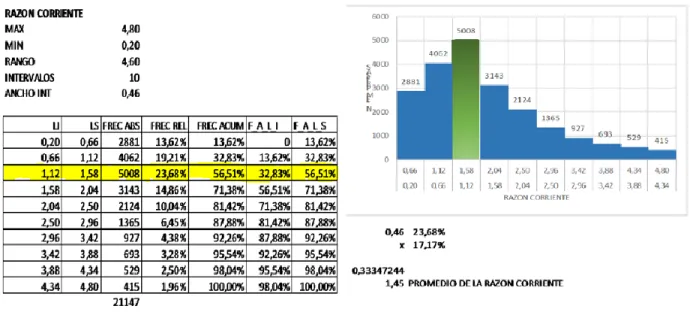 Figura 5. Razón corriente del mercado a 2015 