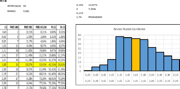 Figura 6. Razón corriente del Sector Confecciones 2015.  