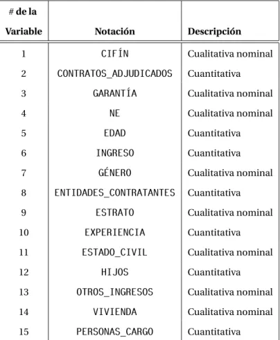 Cuadro 5.1: Variables de la base de datos inicial.