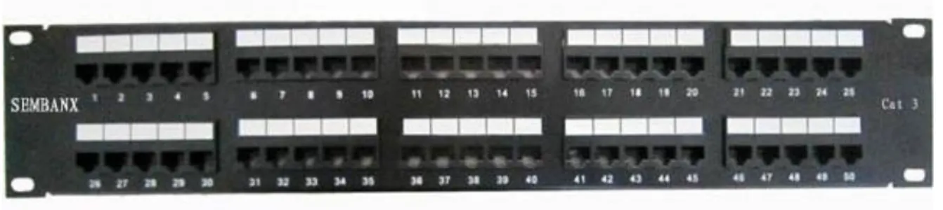 Figura 15  Patch Panel 
