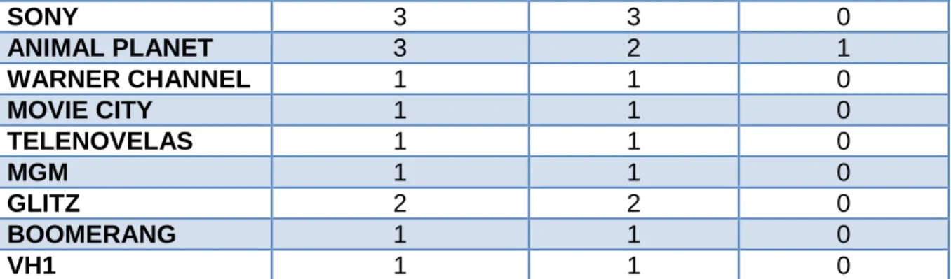 Gráfico 4 jornada para ver televisión  