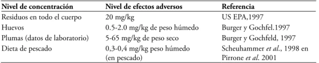 Tabla 1. Niveles de mercurio con efectos adversos observados en aves.