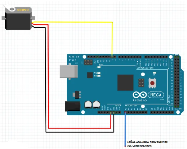 Figura 14. Conexión entre al Arduino y el servomotor 