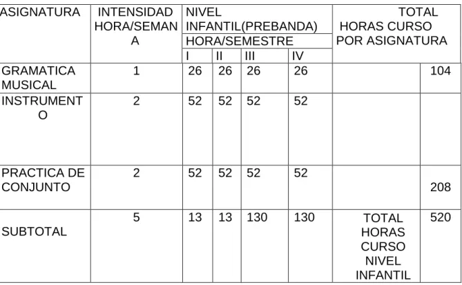 Tabla 1  Nivel Infantil 