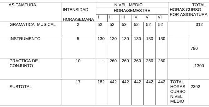 Tabla 3 Nivel Medio 