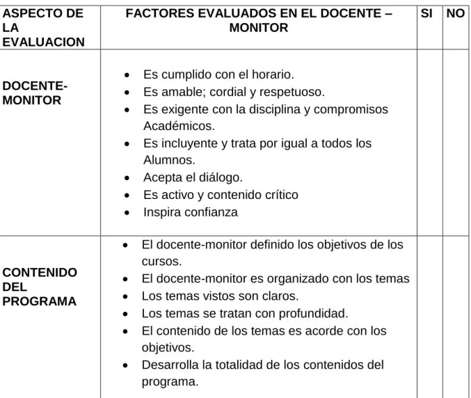 Tabla 4 Evaluación de Docentes Monitores  ASPECTO DE 