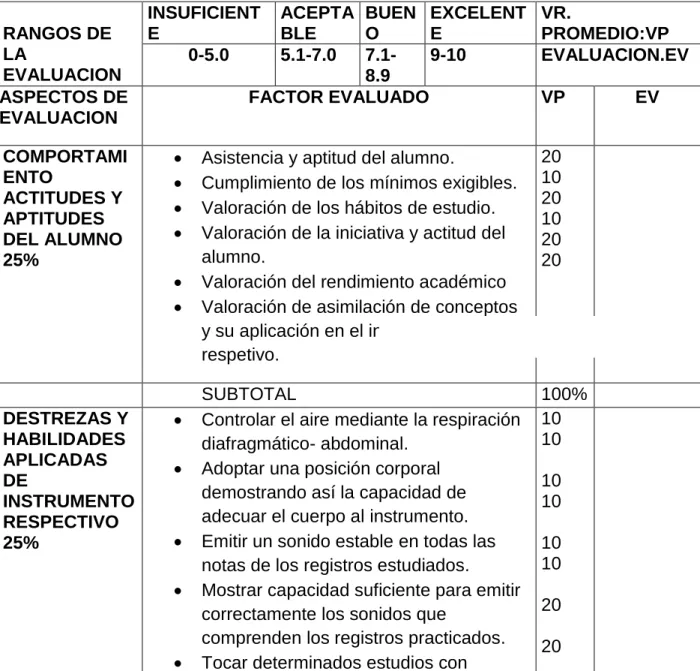 Tabla 5 Evaluación Teórica - Practica