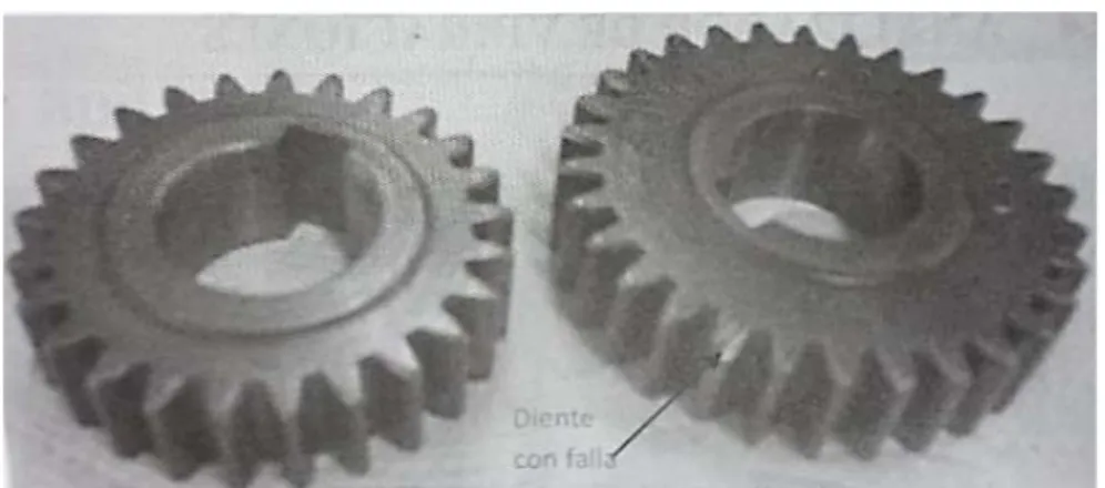 Figura 9. Juegos de ruedas dentadas con falla en un diente 