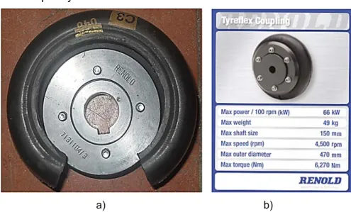 Figura 10. Acople TyreflexTY 40 