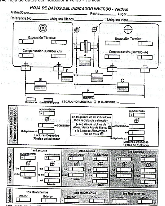 Tabla 4. Hoja de datos del indicador inverso - vertical