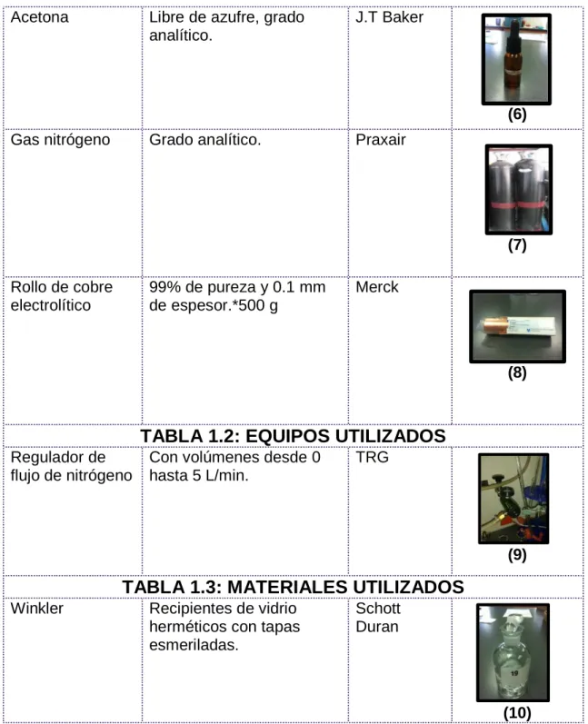 TABLA 1.2: EQUIPOS UTILIZADOS