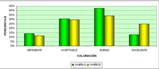 FIGURA  9.  Motivación  interna  de  los  participantes  del  programa  jornadas  escolares complementarias de Comfamiliar Risaralda, 2007