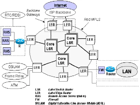 FIGURA 4. EJEMPLO DE UNA RED MPLS 12
