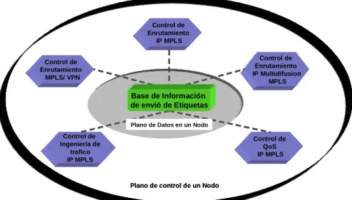 FIGURA 11. APLICACIONES DE MPLS. 20