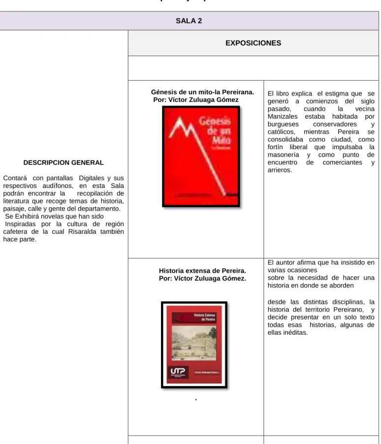Cuadro No 2: descripción y exposiciones de la sala II. 