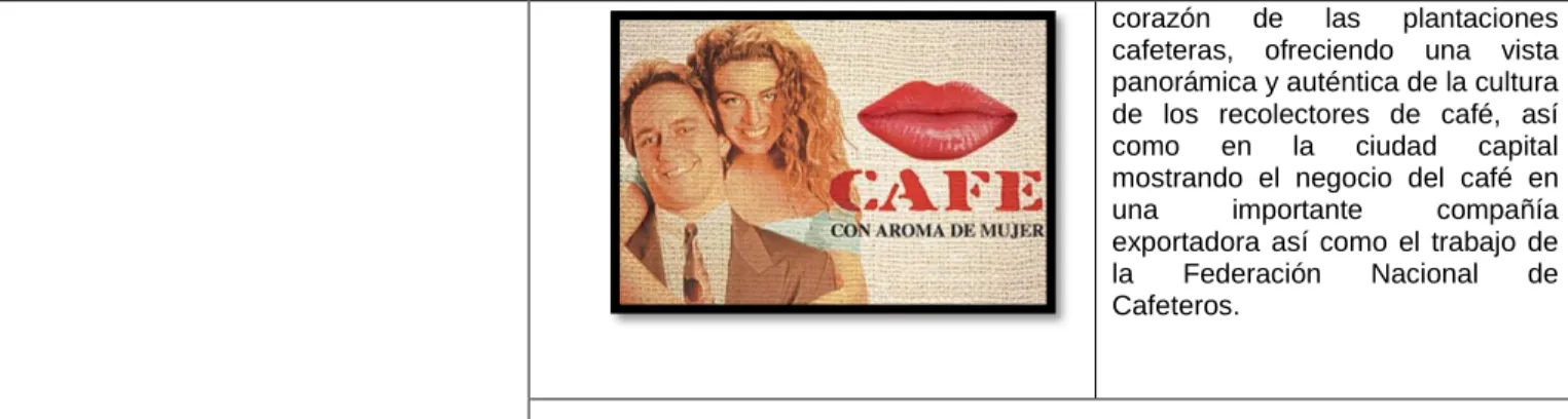 Cuadro No 3: descripción y exposiciones de la sala III. 