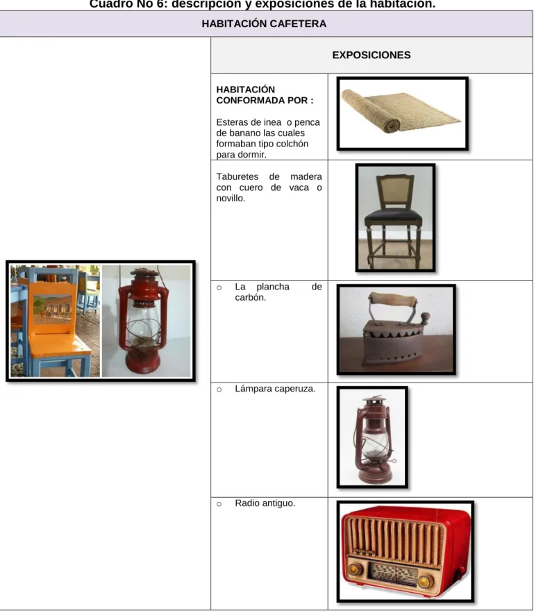 Cuadro No 6: descripción y exposiciones de la habitación. 