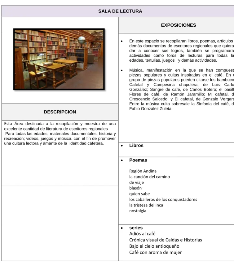 Cuadro No 8: descripción y exposiciones de la sala de lectura. 