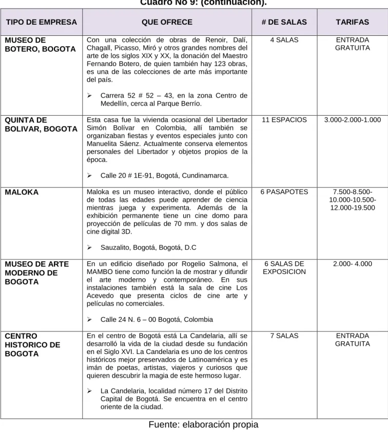 Cuadro No 9: (continuación). 