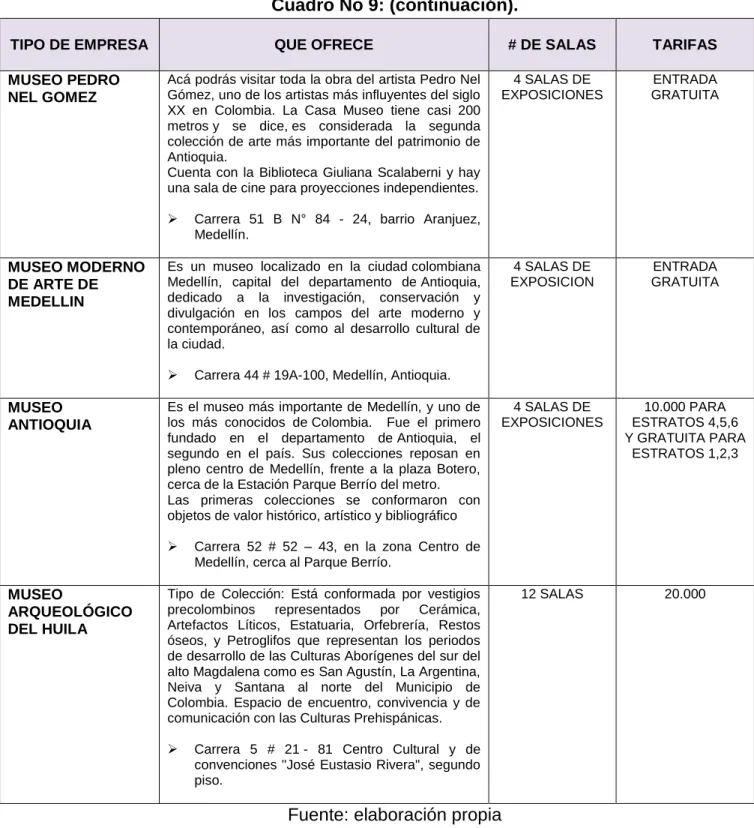 Cuadro No 9: (continuación). 