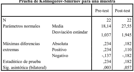 Tabla  4. Prueba de  Kolmogorov-Smirnov para una muestra- Resultado general  de la  variable  dependiente: producción de textos expositivos 