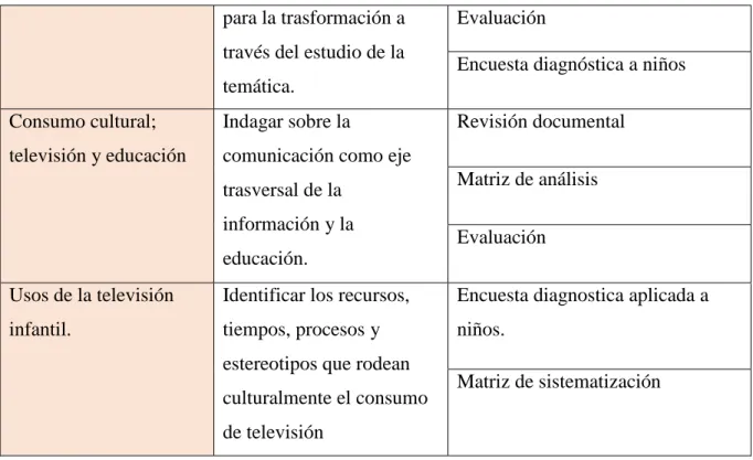 Tabla 9. Formato Sistematización de la información de periódicos 