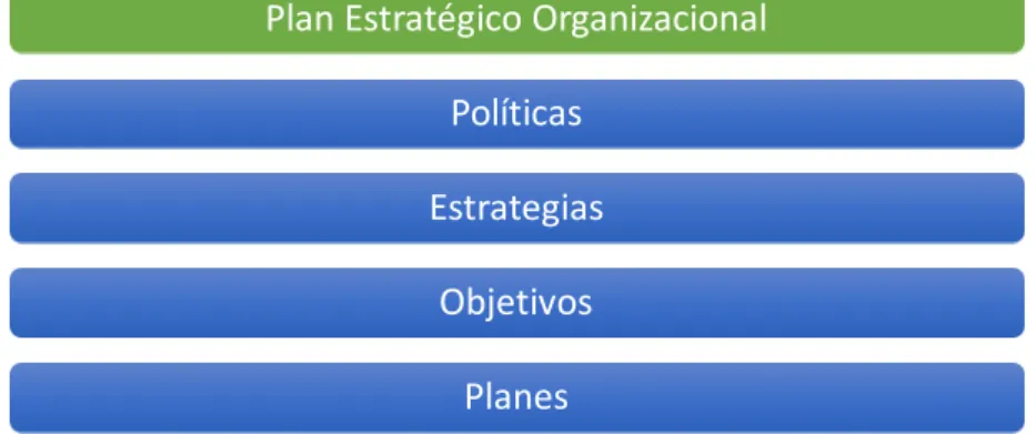 Figura 1 Pilares en la gestión de activos 