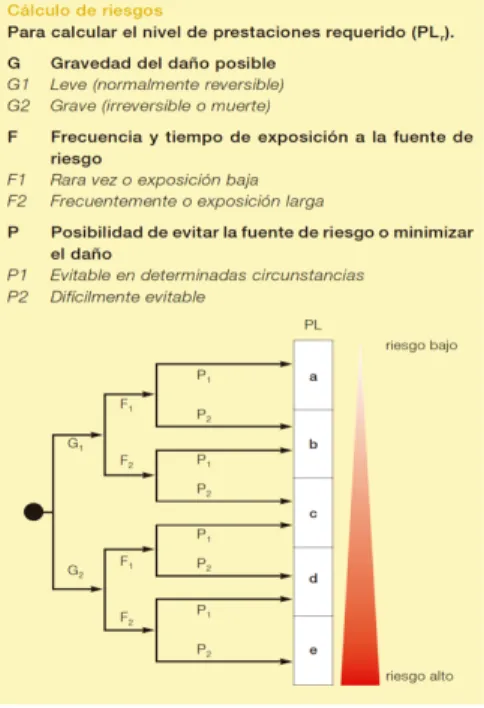 Figura 11 Grafico de riesgo para determinar el PLr 