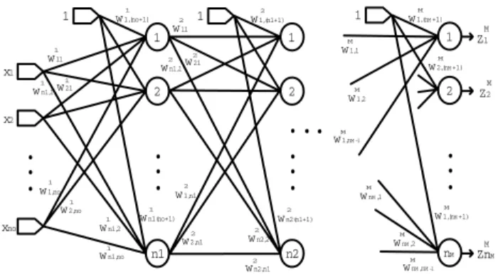 Figura 1. Arquitectura gráfica de una red neuronal . 