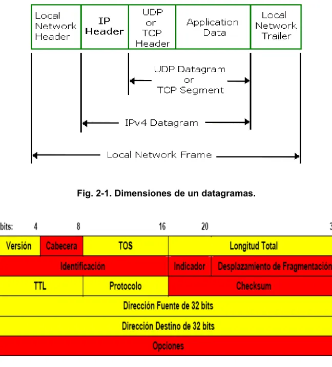 Fig. 2-2. Formato De La Cabecera De Un Paquete Ipv4. 