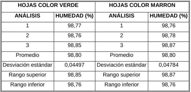 TABLA No.11 