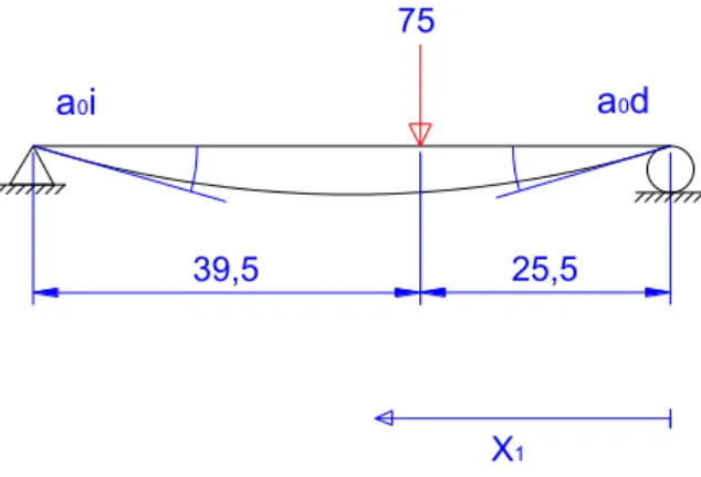 Gráfico 9: Segmento A-B con la deformación en cada uno de los apoyos 