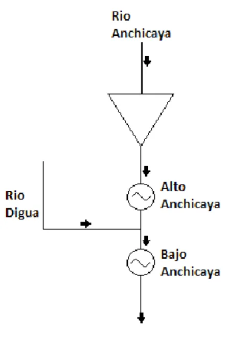 Figura 2 Cadena hidrológica 