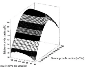 Figura 7 Curva de la Colina (Arce, Ohishi, &amp; Soares, 2002) 