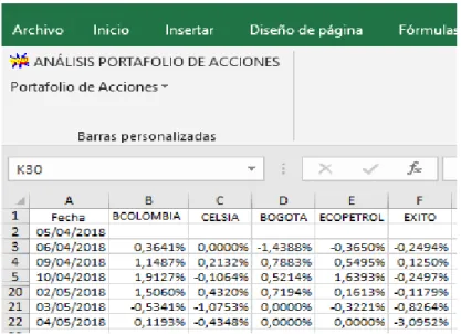 Figura 4.7 extracción de las variaciones diarias de los precios 