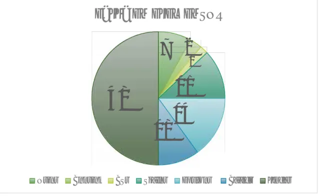 Figura 3.3 Diagrama de probabilidad de falla en elementos. Elaboración propia.