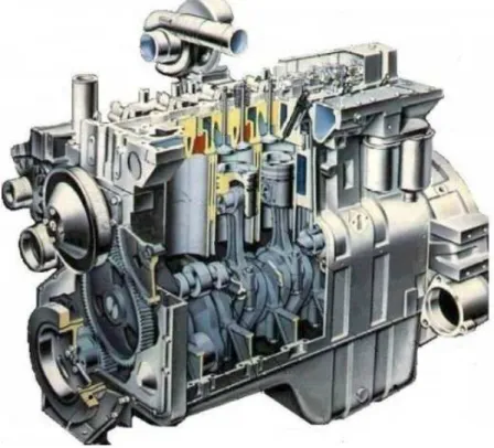 Figura 1.2.  Motor Diesel 5